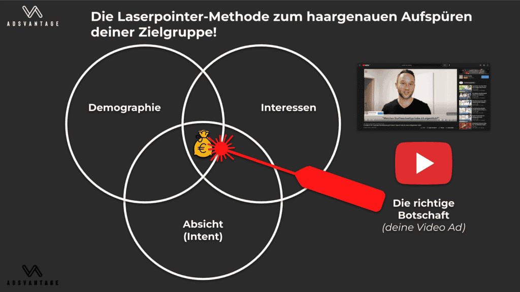 Laserpointer-Methode