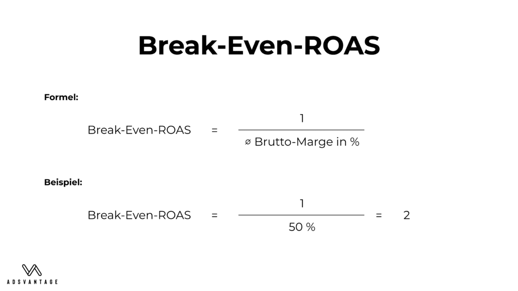 Formel zum Berechnen des Break-Even-ROAS