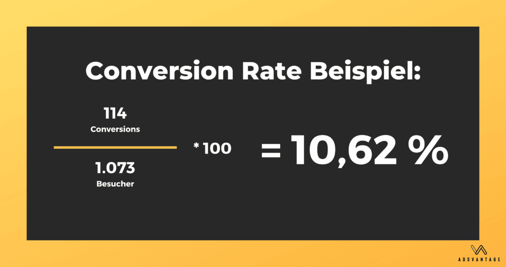 Conversion Rate Beispielrechnung